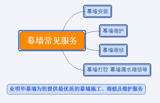 博信尚诚幕墙公司承接各类幕墙维修及幕墙维护工程